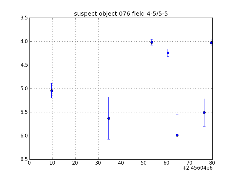 no plot available, curve is too noisy